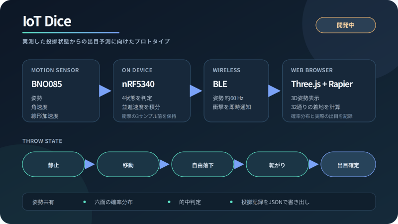 IoT Dice：BLE姿勢共有と出目予測のプロトタイプ
